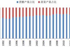 印度20年三季gdp是多少_23.9 亚洲最差 世界第二差(3)