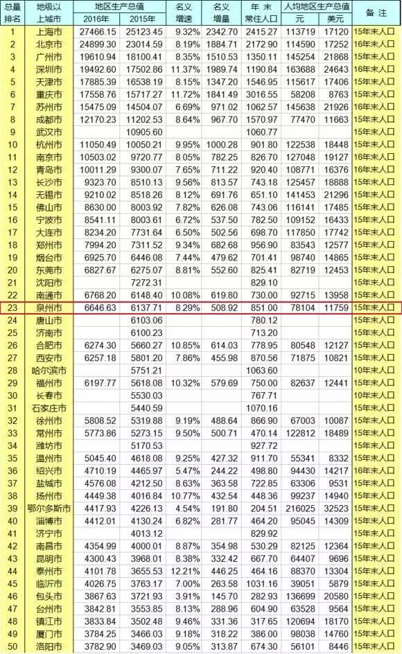 百强县南昌县GDP_厉害 南昌4地被联合国评为千年古县 老辰光(2)