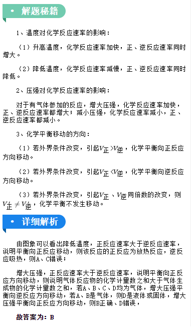 高中化学：巧识图，速分析，解题可以很轻松