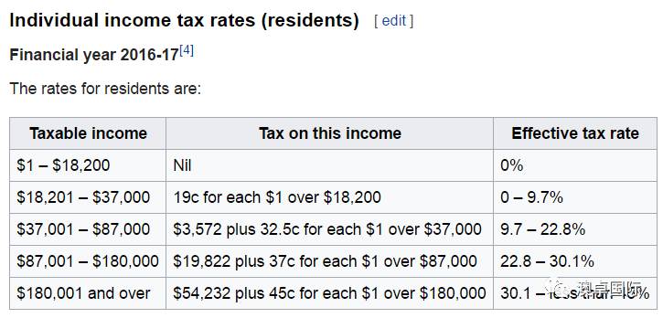 拿走不谢!最详细的澳大利亚个人报税退税全攻