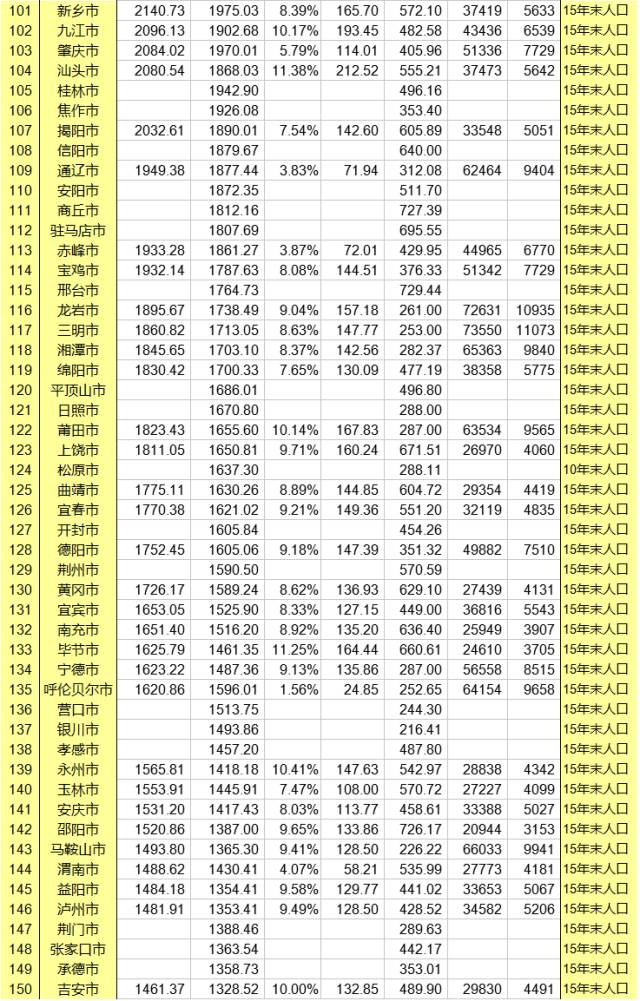 中国gdp排名城市2019_中国城市gdp排名2020