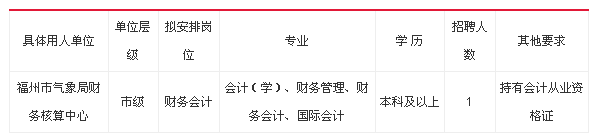 快看福建多家事业单位招人，厦门岗位超200个！