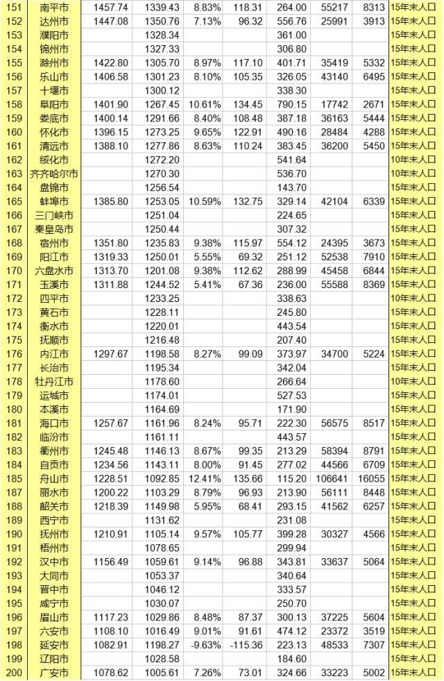 2021中国gdp排名榜(2)