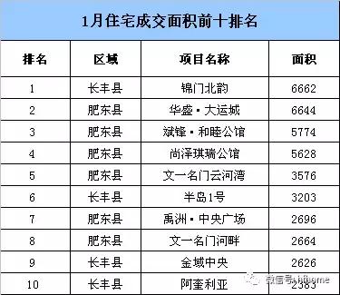 2021年长丰县gdp是多少_2020年GDP百强县排名,如东排这个位置(3)