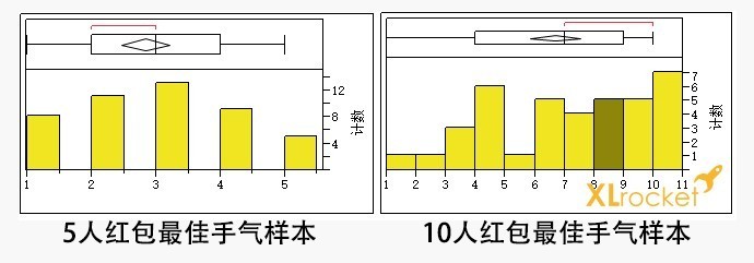 扫雷<a href=https://www.weixinqung.com/ target=_blank class=infotextkey>微信</a>群4个公式教你科学发<a href=https://www.weixinqung.com/ target=_blank class=infotextkey>红包</a>！ 