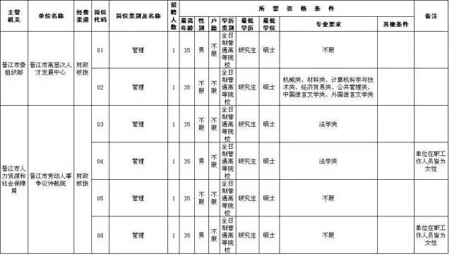 快看福建多家事业单位招人，厦门岗位超200个！