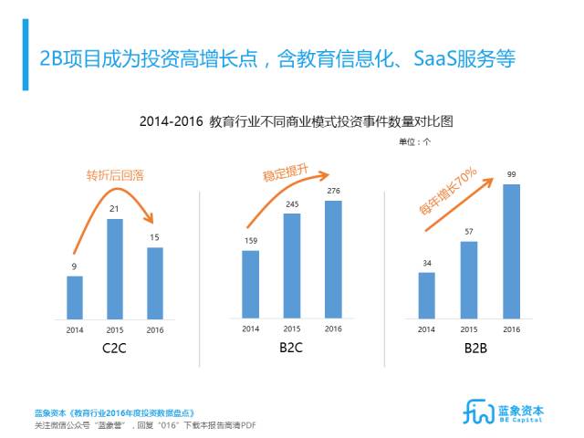 教育行业2016投资数据报告:人民币资金正成为教育投资主流