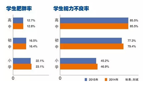 高血压占总人口的比例中年_高血压图片卡通(2)