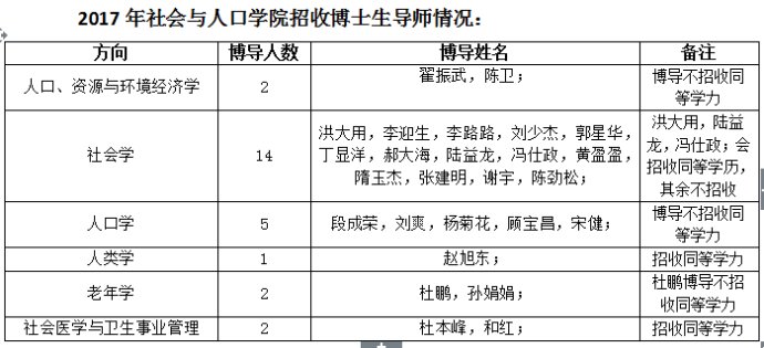 人口学方法_灭火器使用方法图片(2)