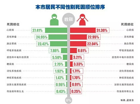 高血压占总人口的比例中年_高血压图片卡通(2)