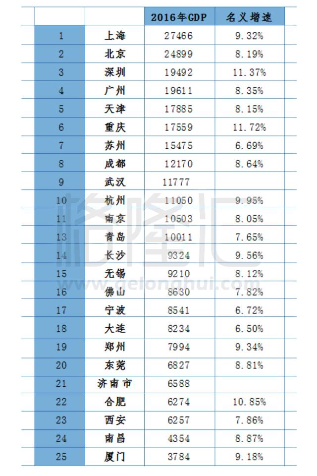 城市gdp数据_2020世界城市gdp