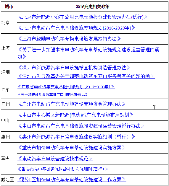 2016年国家及地方新能源汽车补贴\/充电\/规划政