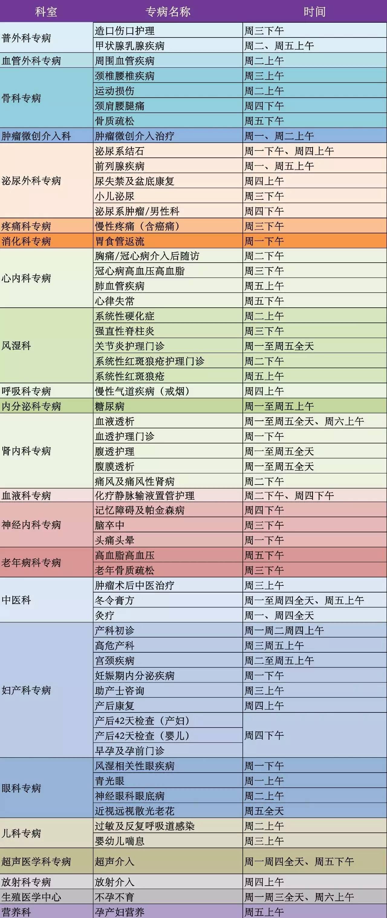 2月|仁济医院南院专家工作室,专家门诊,特色专病门诊