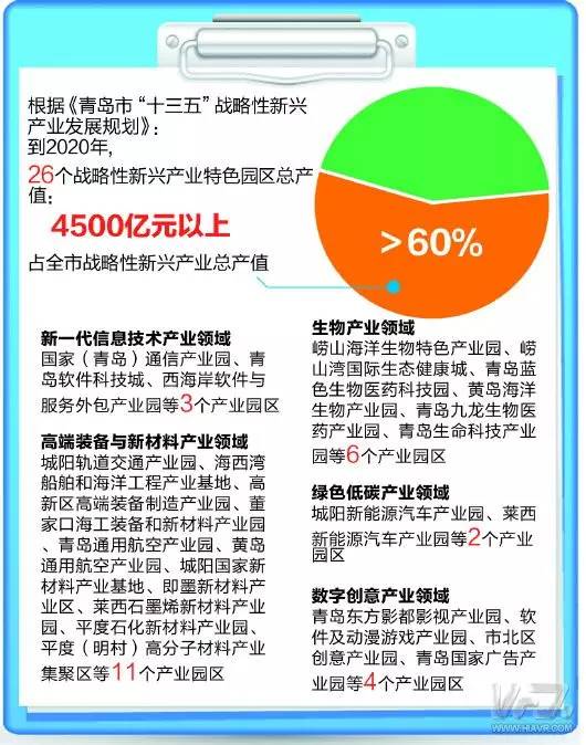 战略性新兴产业2017年占GDP比重_战略性新兴产业分类