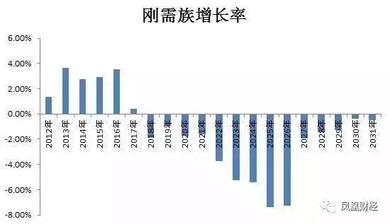 人口下降房价还会上涨吗_2020人口分布和房价图