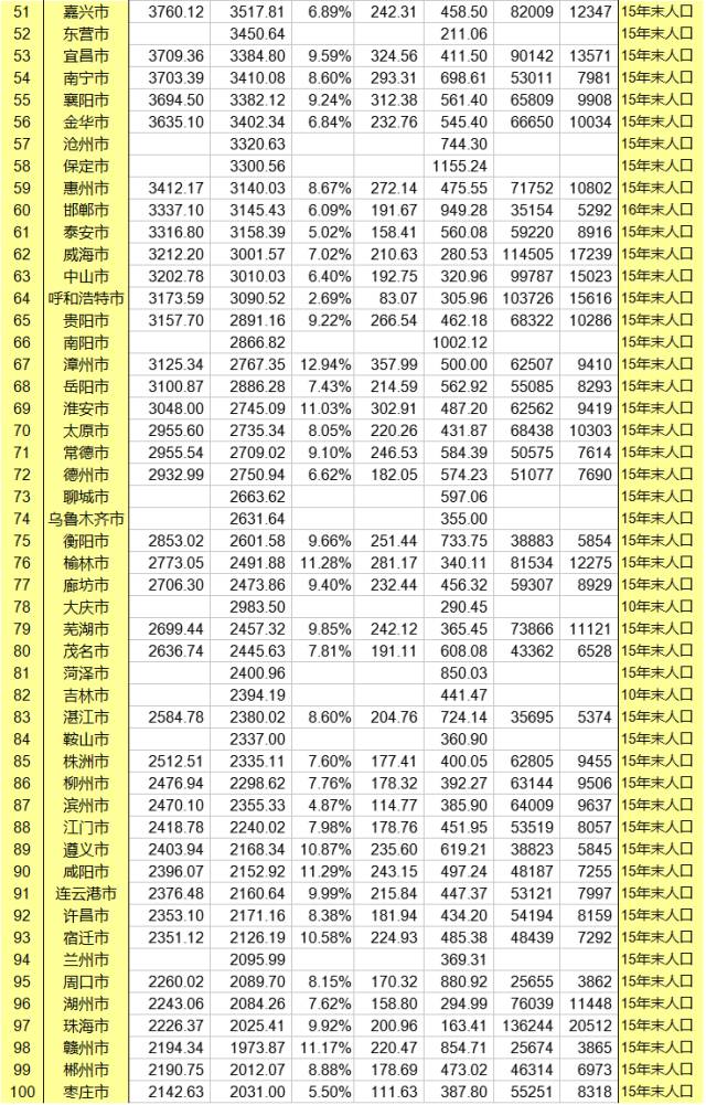 台湾gdp在中国排第几_中国台湾地图