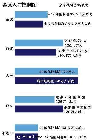 疏解北京人口_北京铁路十字疏解(2)