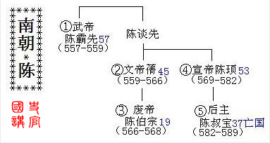 亲手绘制中国皇帝世系表,一目了然读史好帮手