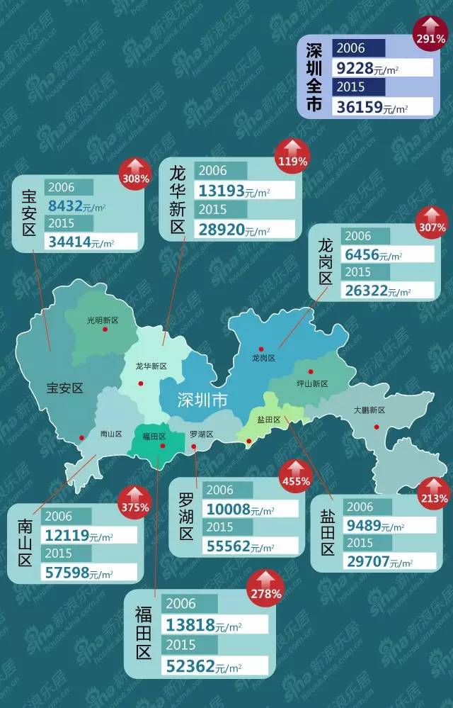 深圳2006年人口_2006-2015年深圳市常住人口情况 单位:万人-重磅首发 两千万深圳(3)