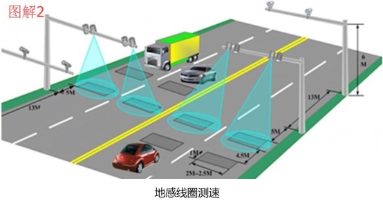 浅谈移动测速预警原理及使用注意事项