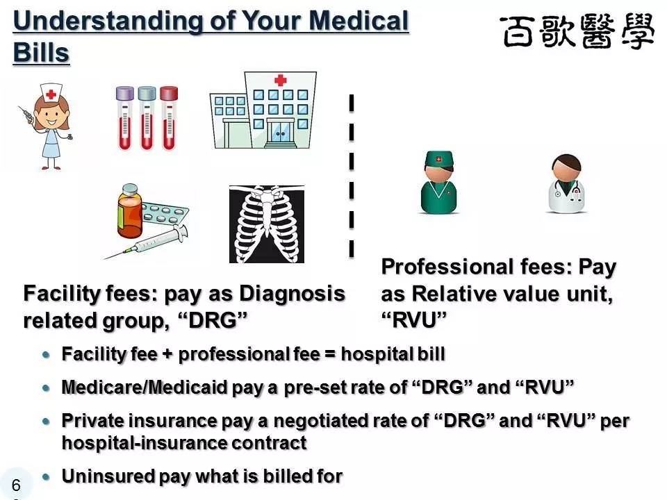 医院收入主要有哪些_广东省卫计委取消药品加成,如果医院收入靠“卖药”,取消加成或致...(2)