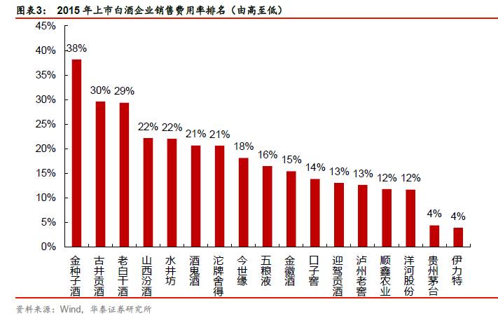 gdp为什么先出省再出市_实时(3)