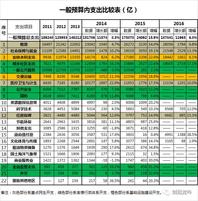 中国财政支出行政支出占GDP70%_社区管理费用和政府行政支出应该适度削减