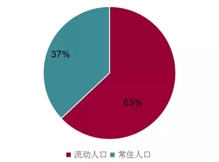 流动人口管理重要性_流动人口登记通知(2)