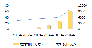 光谷人口_公示!光谷拟聘用人员!(2)