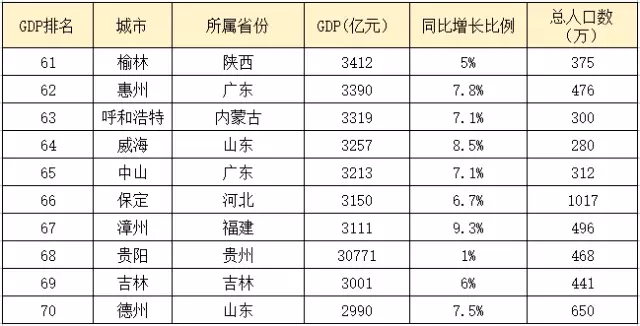 辽宁鞍山市年gdp是多少_曾经的直辖市鞍山稳居辽宁省第三,但如果放在安徽又会有怎样的排名呢