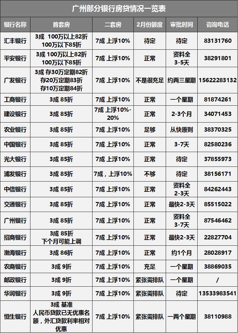 升至9折 农商 邮政 华润三大行房贷优惠收紧政策恐一天一变 折有但能持续多久