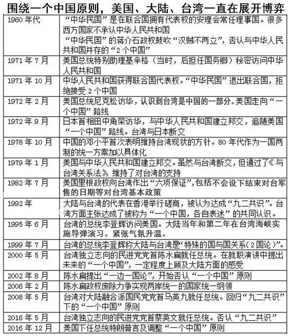 台湾gdp对大陆经济有影响吗_台湾作为中国的一个省 ,GDP排第几(3)