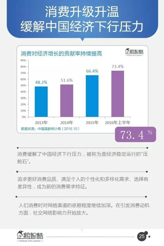 腾讯95页重磅报告：中国互联网未来5年的趋势是这样的|资本智库