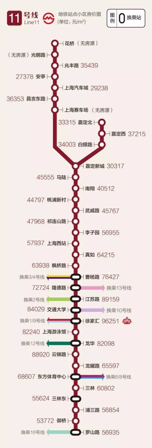 十二号线房价最高点在【陕西南路】站