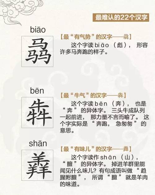 史上最难认的22个汉字，你可能一个都不认识