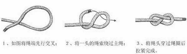 小知识|作为户外运动者 这几个绳结必须得会