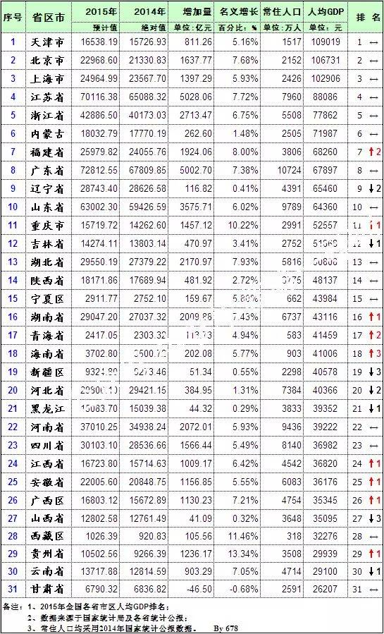 甘肃人均gdp倒数第一_甘肃地图