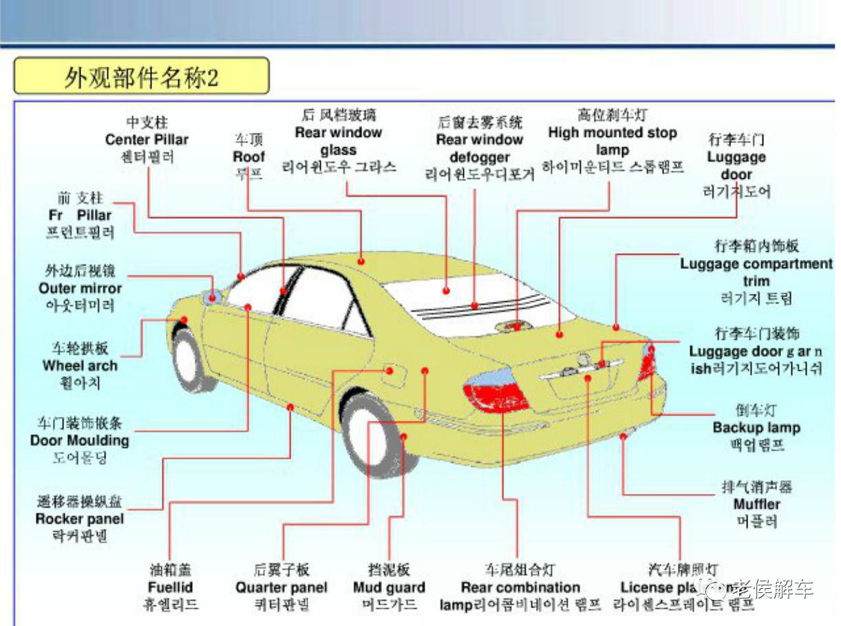 汽车零件的标准名称,你知道几个?