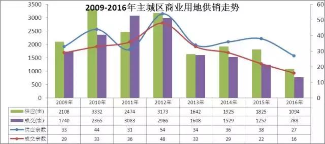 四川和湖北哪个人口更多_湖北地图(2)