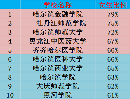 中国人口有多少和男女的比例_蒯姓中国有多少人口(2)