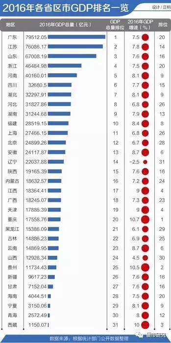 职工GDP_中国gdp增长图