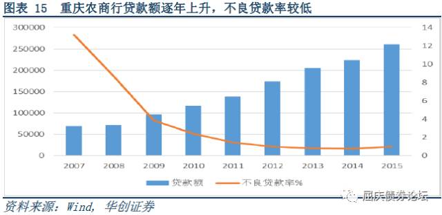 银行网点密度与经济总量的_水的密度与温度对照表(2)