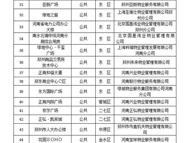 郑州物业公司排名_郑州暴雨后的物业图片