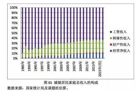 GDP核算中计入投资支出的_广东统计局再度公告 2016深圳GDP达20078.58亿,首超广州(3)