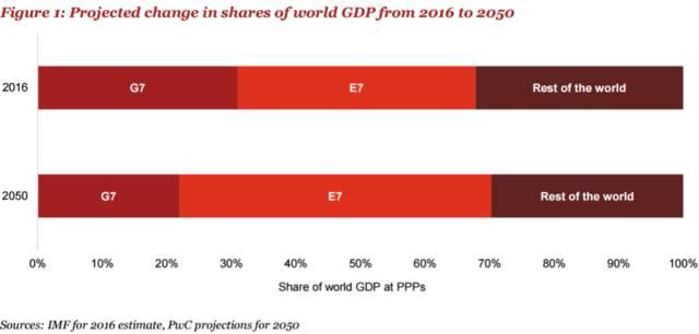 2050GDP增速_澜沧景迈机场力争5月建成通航 2017年 这些大事影响着云南每个人的生活(3)