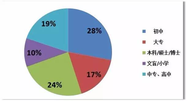 流动人口管理重要性_流动人口登记通知(3)