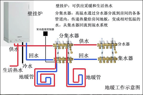 燃气壁挂炉工作原理是什么