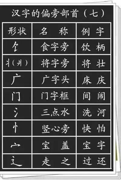 收藏汉字的基本笔画偏旁部首详解孩子学习一定有用