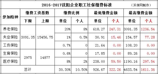 沈阳常住人口隔离要钱吗_沈阳隔离餐