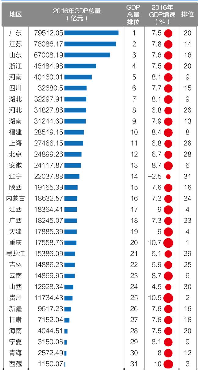 嵊州gdp_嵊州市甘霖镇地震应急预案